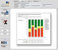 Kenndatenportal