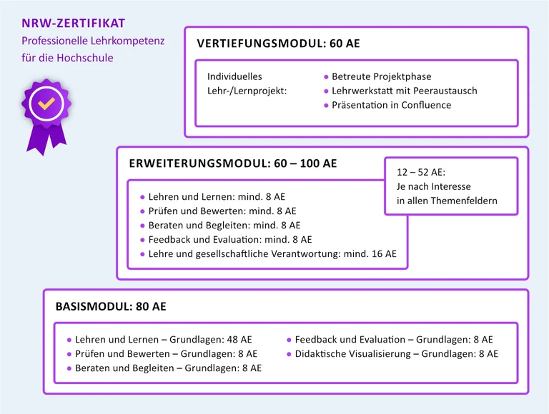 Struktur NRW-Zertifikat 2026 (1).jpg