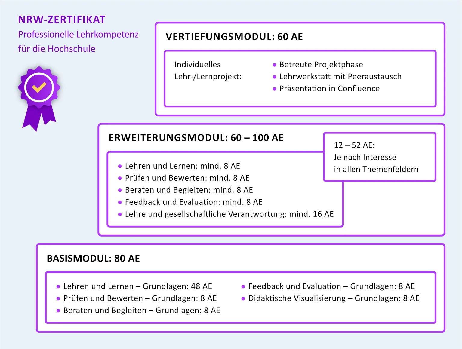 Struktur NRW-Zertifikat 2026 (1).jpg